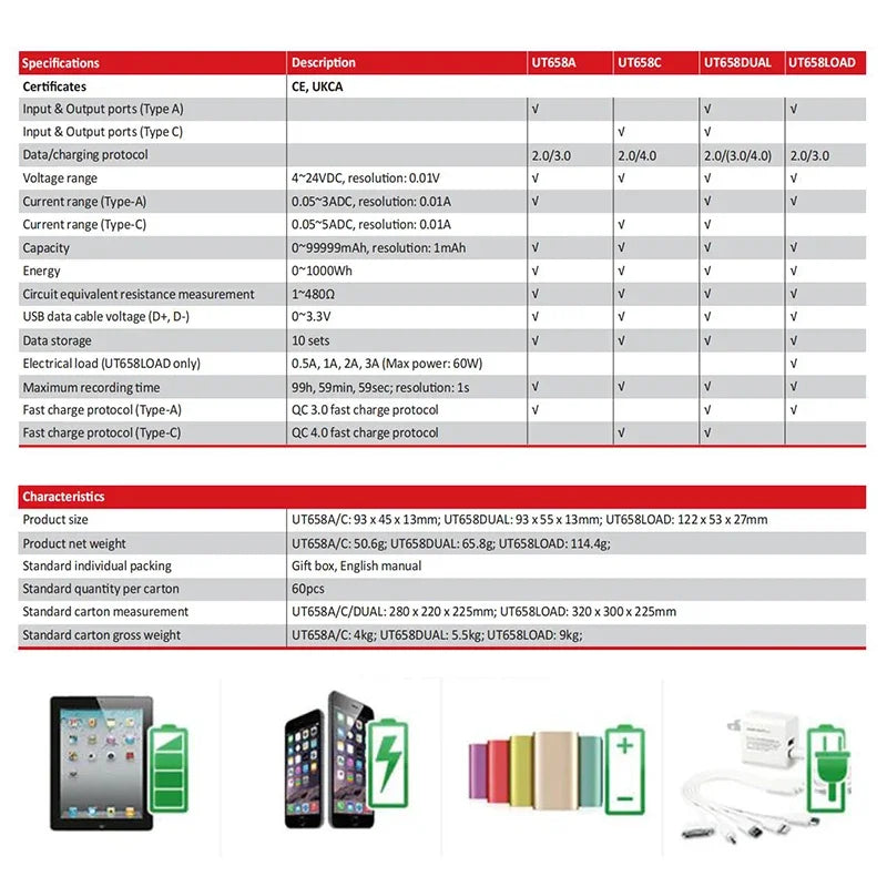 Testeur USB chargeur Type A/C — charge rapide, mesure courant, capacité, résistance, puissance