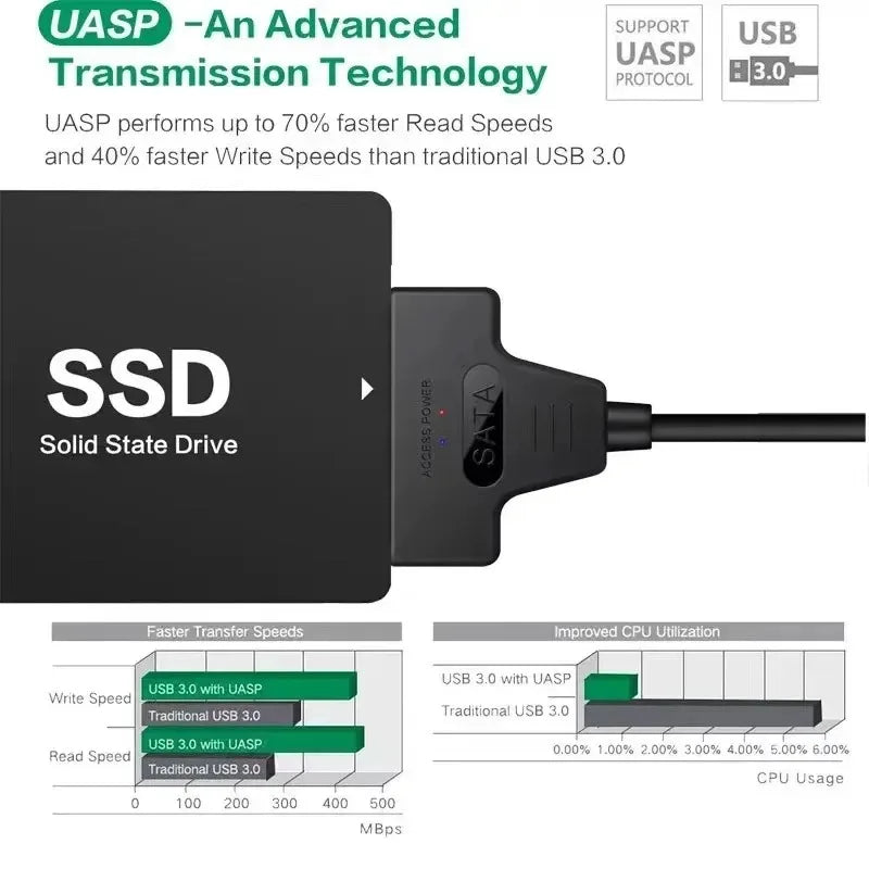 Coolcirc SATA to USB 3.0 Cable up to 6Gbps for 2.5 Inch External SSD Hard Drive SATA Adapter USB 3.0 to SATA III Cord