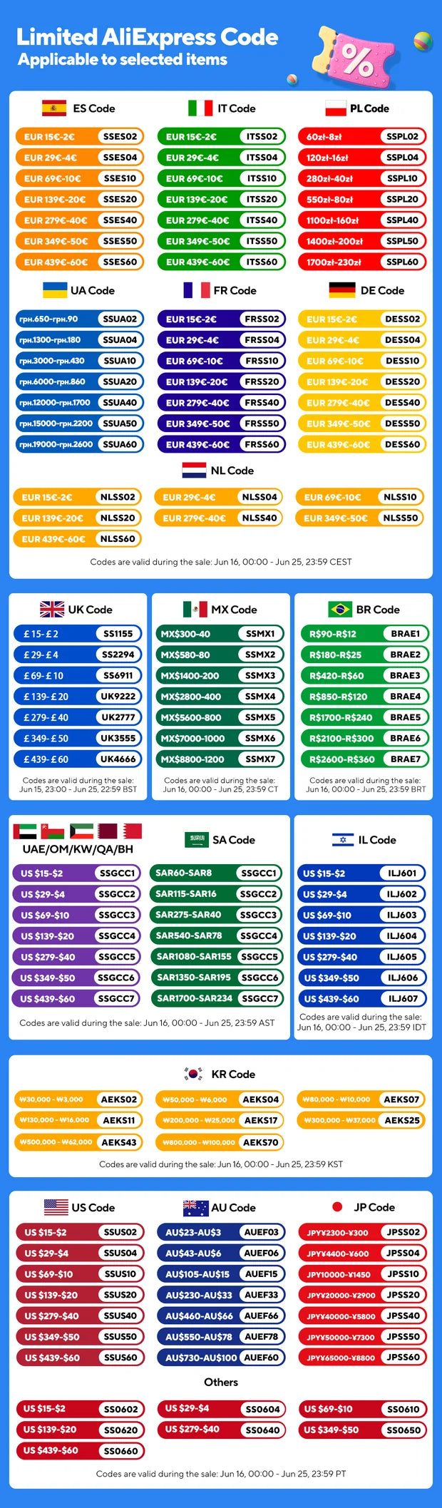 Cosses de type O — connecteur, câblage à languette en cuivre, ensemble de 150 pièces
