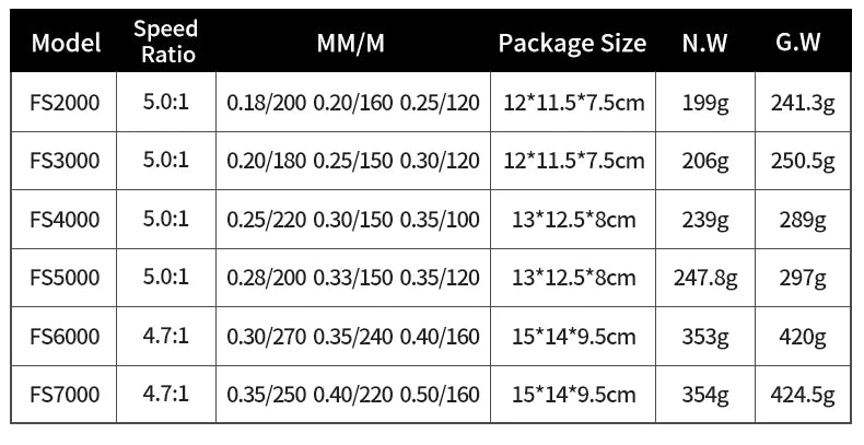 DEUKIO moulinet de pêche 2000-7000 traînée maximale 12KG moulinets de filature bobine en métal carretilhas de pesca moulinet pour accessoires de pêche pêche