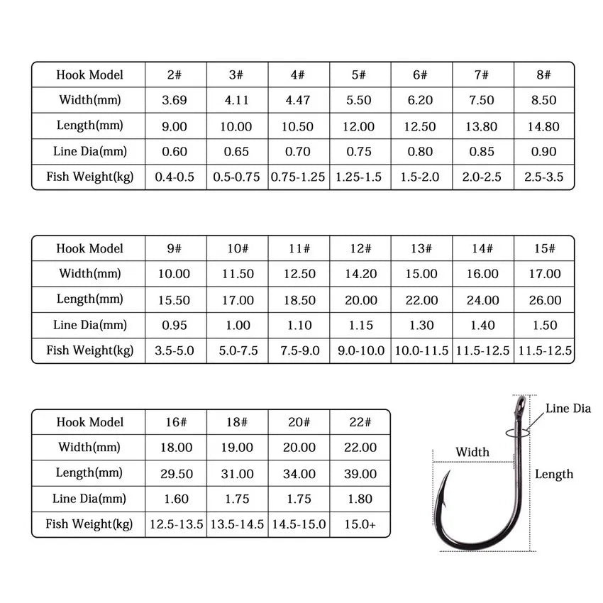 Hameçons de pêche en acier à haute teneur en carbone — 100/40 pièces, taille 2-22, carpe, poisson-chat, crochets