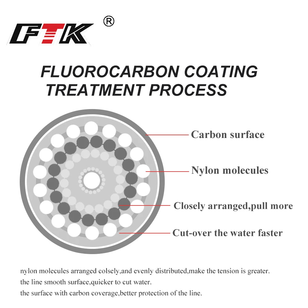 Ligne de pêche à revêtement fluorocarbone, 120m, 0.20mm-0.60mm, en fibre de carbone, fil de leurre, coulant, Japon, 7,15-45lb