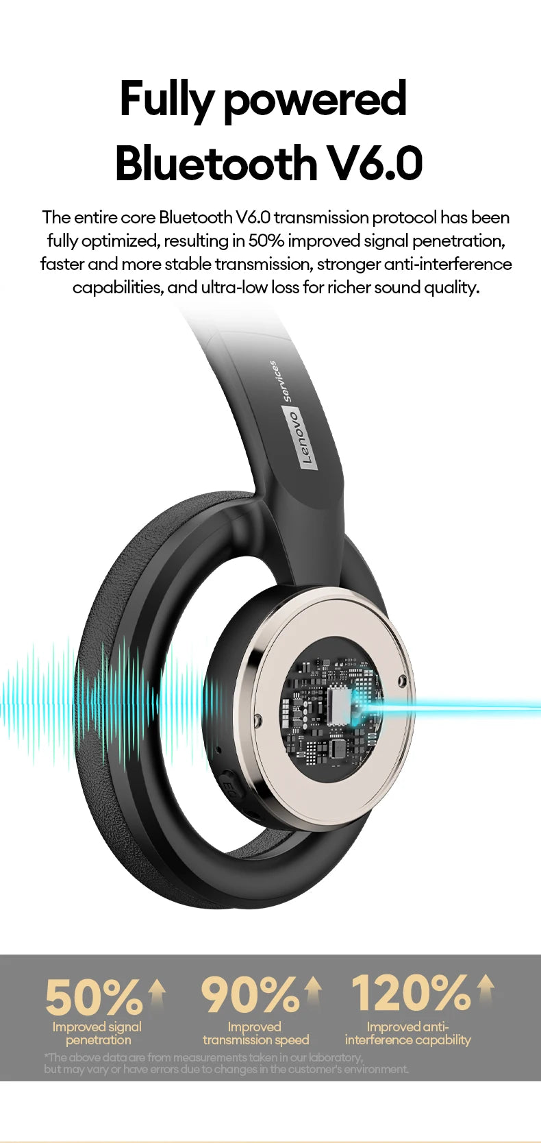 Auriculares gaming inalámbricos Bluetooth 6.0 Lenovo, auriculares plegables deportivos, auriculares supraaurales con micrófono HD, regalos LS116