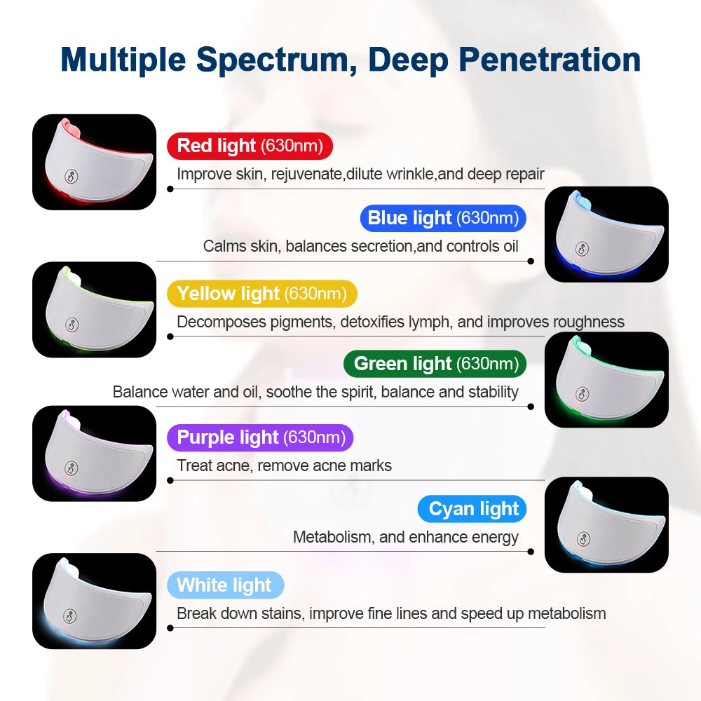 Machine de Beauté Visage Sans Fil — Masque Photons 7 Couleurs LED Raffermissement