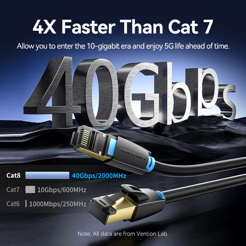 Vention Cat8 Ethernet Cable STTP 40Gbps 2000MHz Cat 8 RJ45 LAN Network Patch Cord for Router Internet Modem RJ 45 Ethernet Cable