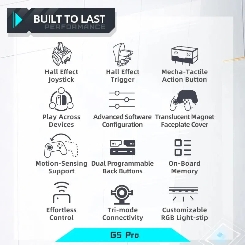 Machenike Wireless Game Controller, G5 Pro Elite, Hall Trigger Joystick, Mecha-Tactile, Lift for Switch, PC, Android, IOS