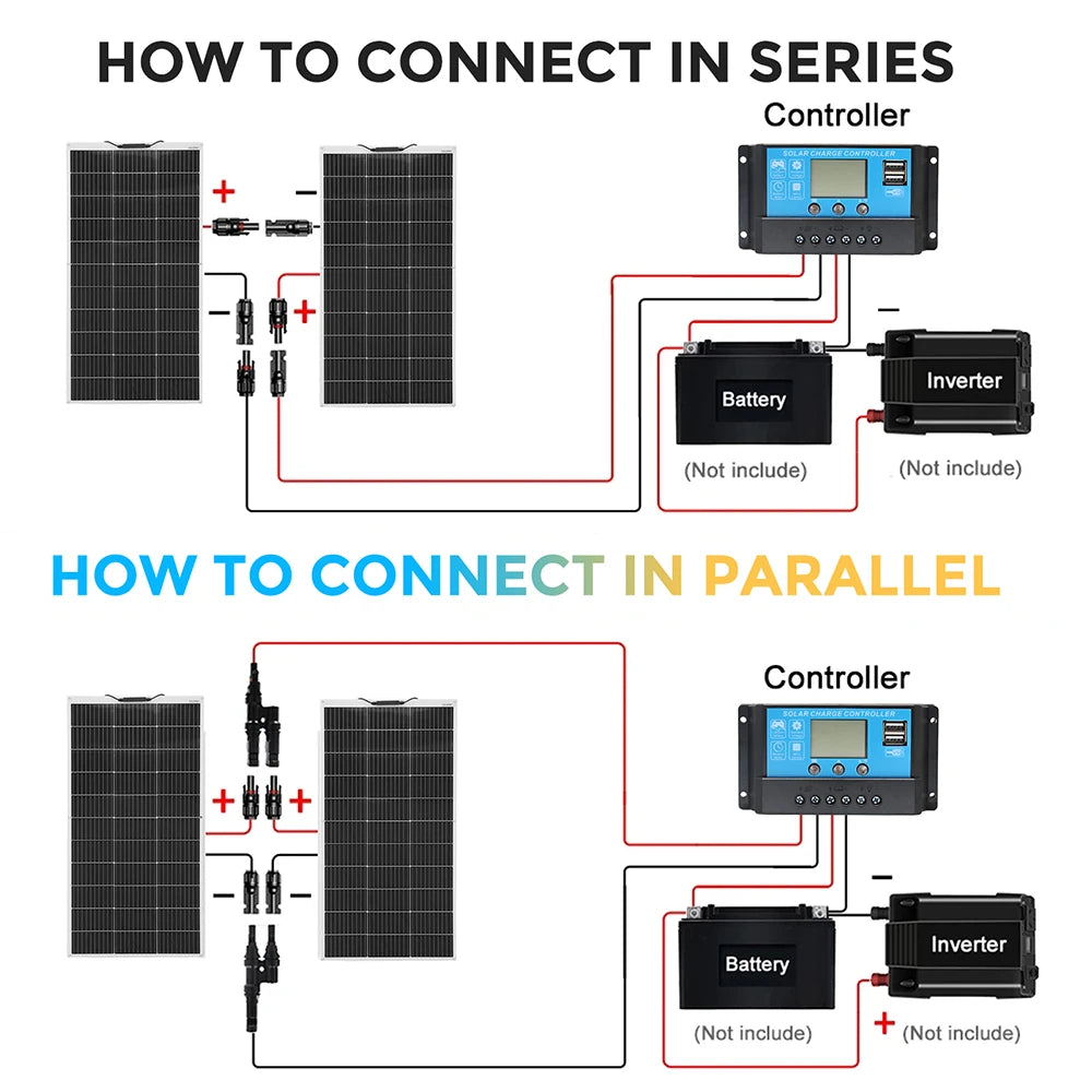 Panneau solaire souple 120W 12V monocristallin — semi-flexible, camping-car, van, bateaux, surfaces inégales