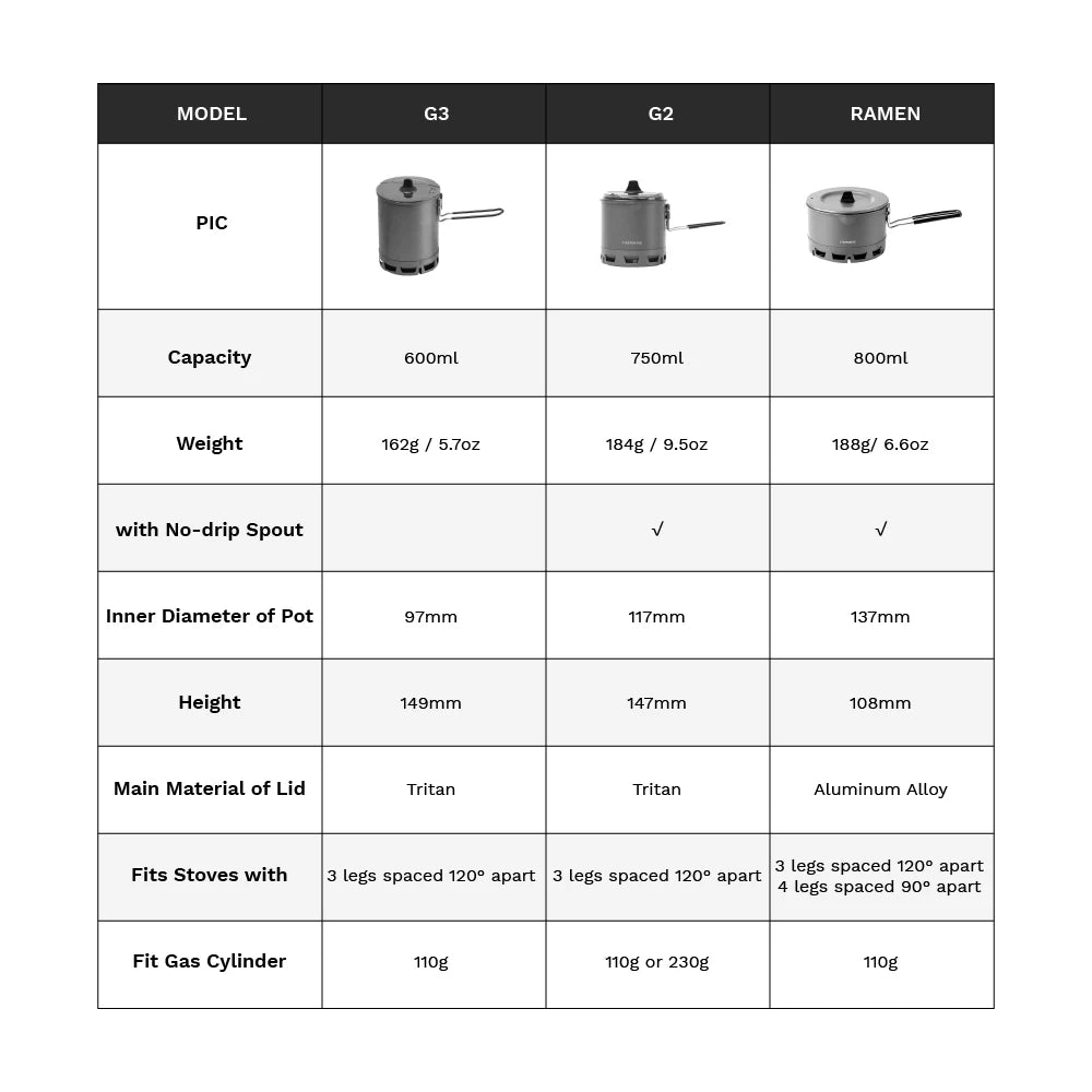 Pot ultraléger Fire-Maple G2 Petrel, léger, pour l'extérieur, échangeur de chaleur à haute efficacité, pour randonnée, voyage, Camping, 750ML