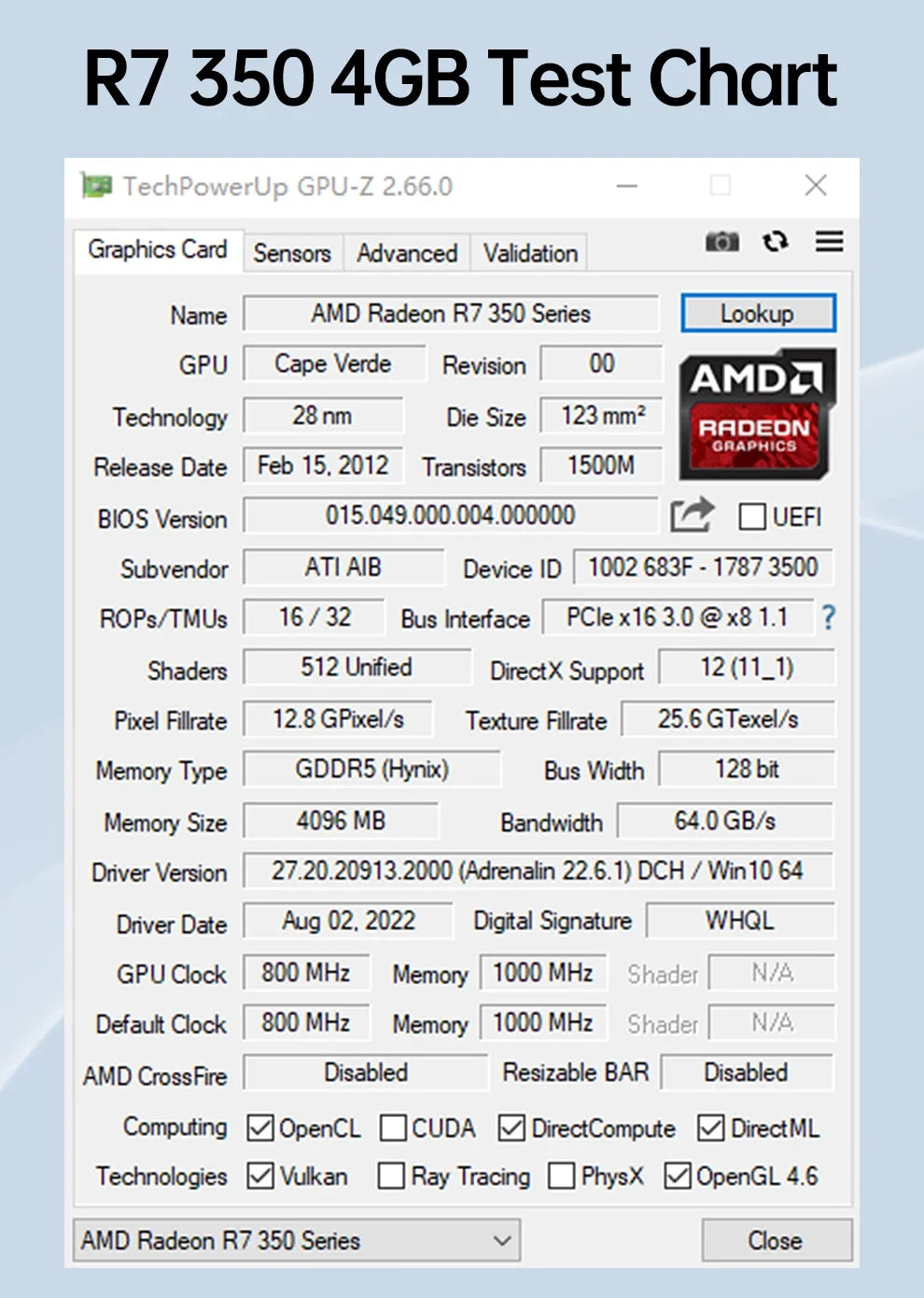 SOYO cartes graphiques R7 350 4G DDR5 128bit compatibilité HDMI + DP + DVI pour les composants d'ordinateur de jeu de bureau carte vidéo GPU