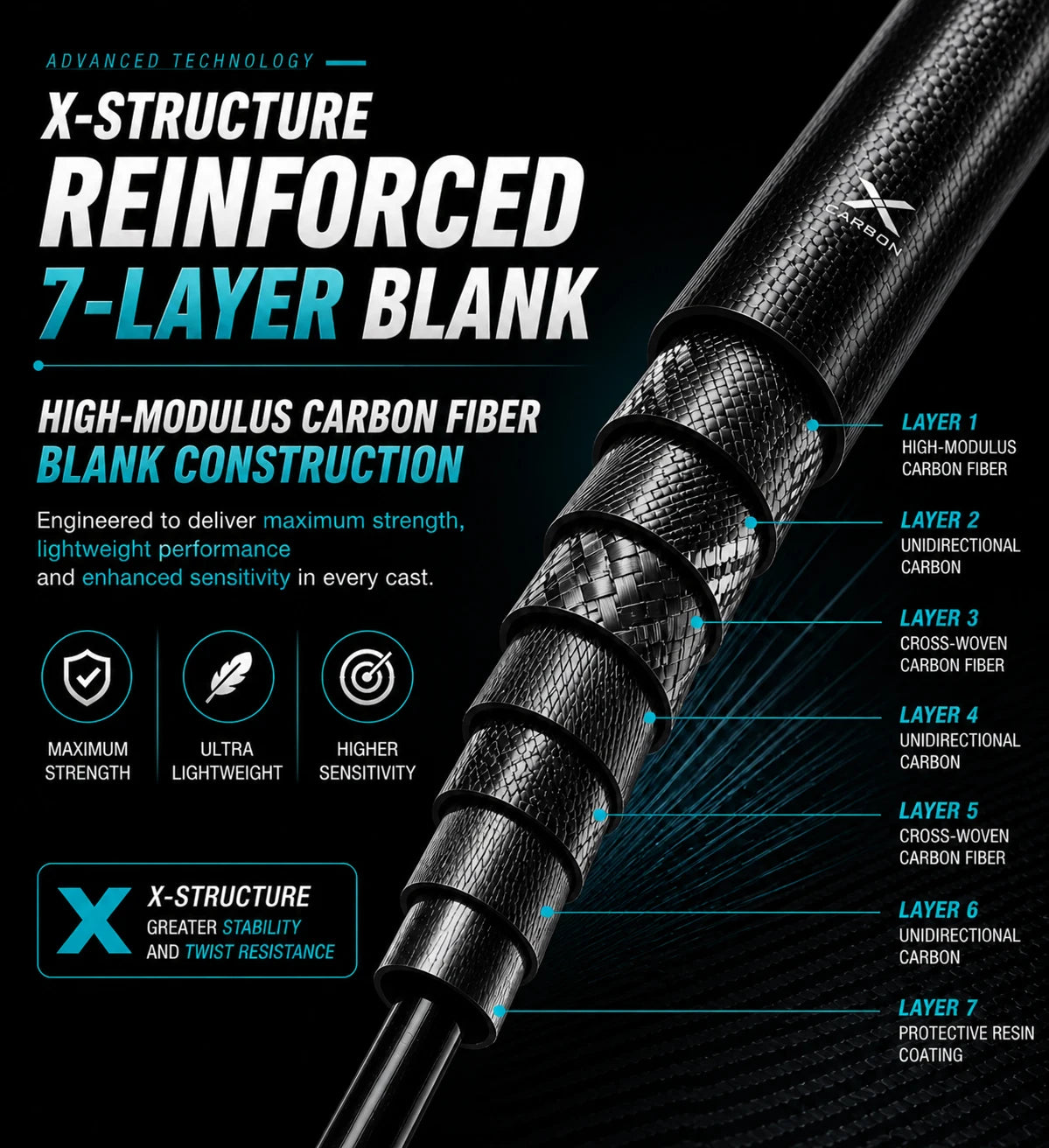 BUDEFO MAXIMUS leurre canne à pêche 1.8m 2.4m 3.0m30T carbone filature Baitcasting FUJI Guide voyage leurre canne 3-50g ML/M/MH