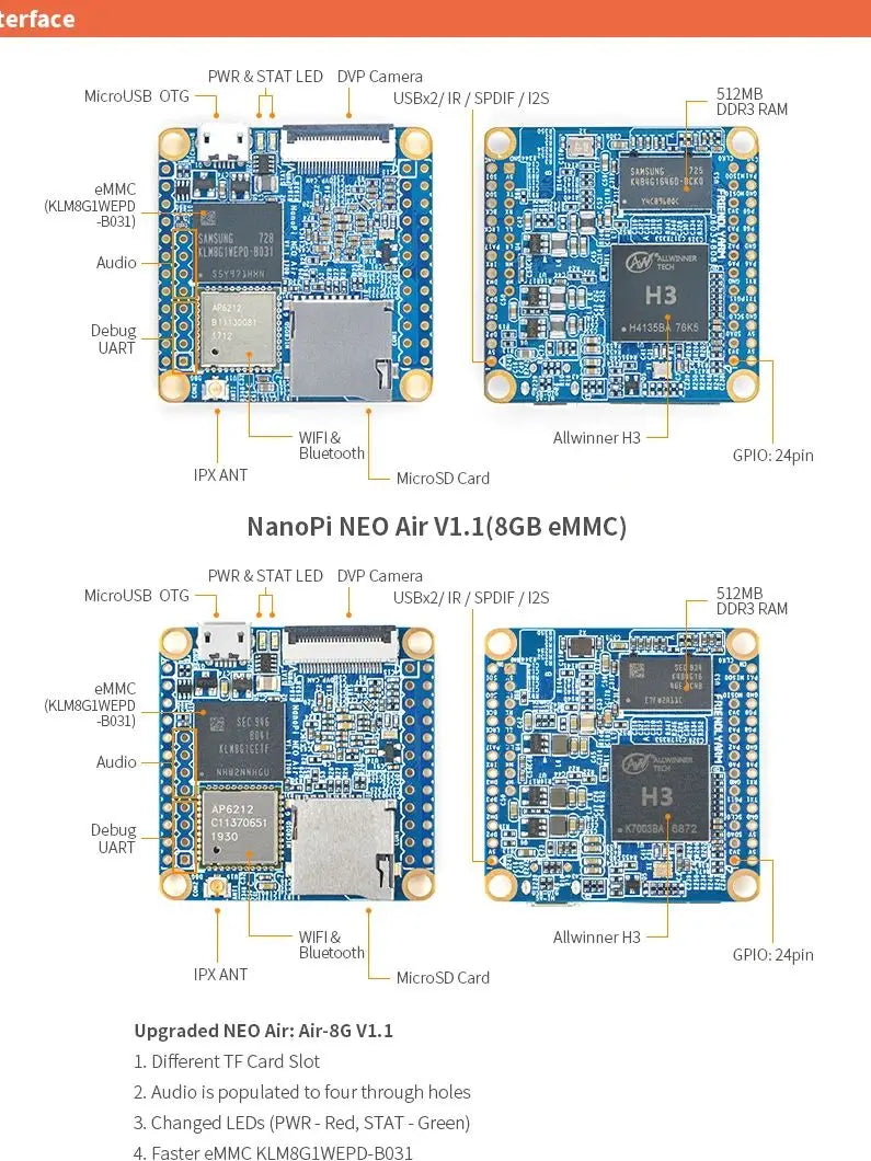 NanoPi Neo Air LTS 512M RAM/8G eMMC procureur gSunTek Allwinner façades Cortex A7,1.2GHz,OpenWRT,Wifi & BT UbunaryLinux Armbian DietPi Kali