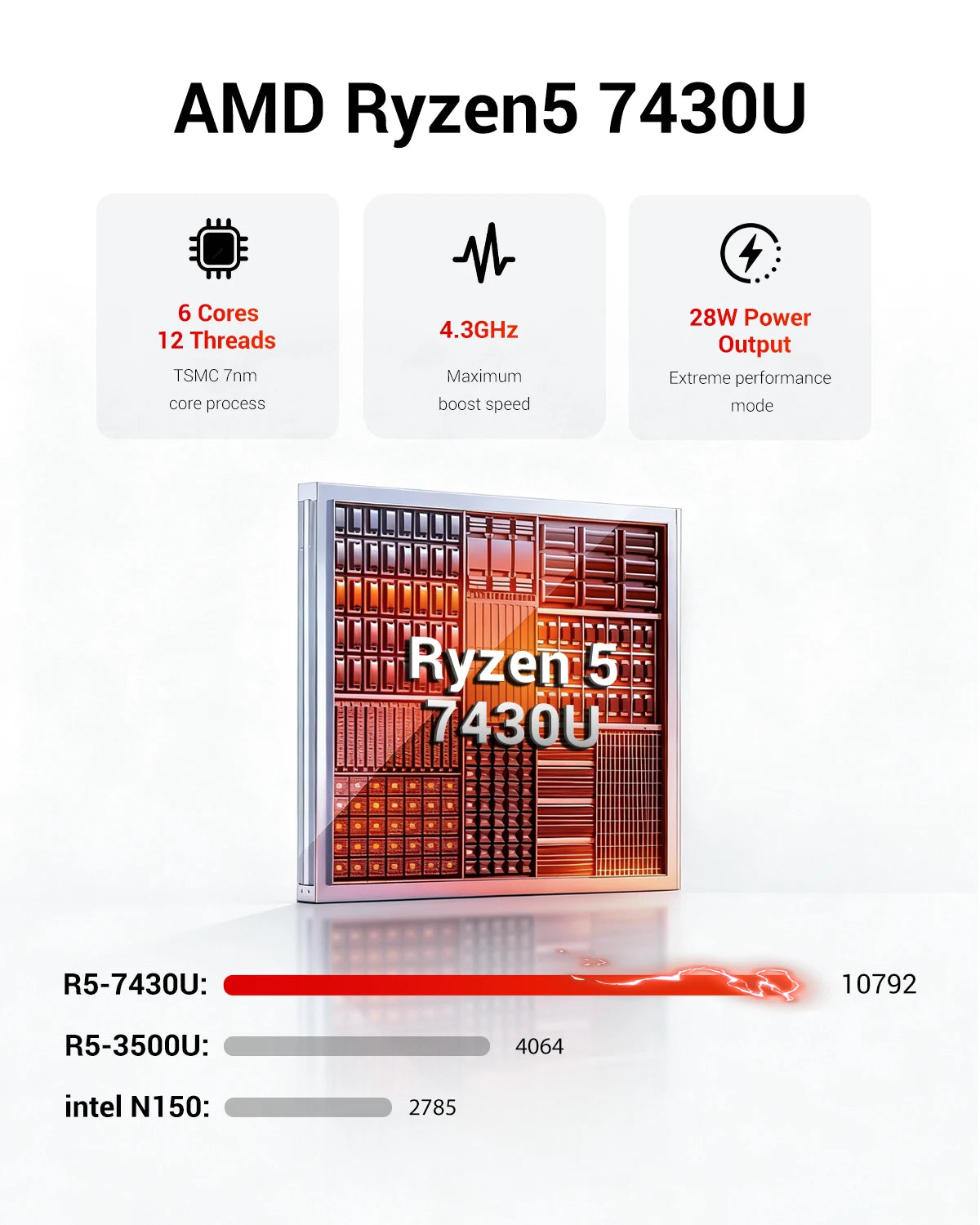 FIREBAT R3 MINI PC AMD Ryzen 5 7430U 6C/12T MAX 4.3GHz 16GB LPDDR4 RAM 512GB SSD WIFI6 BT5.2 Windows 11 Ordinateur de bureau