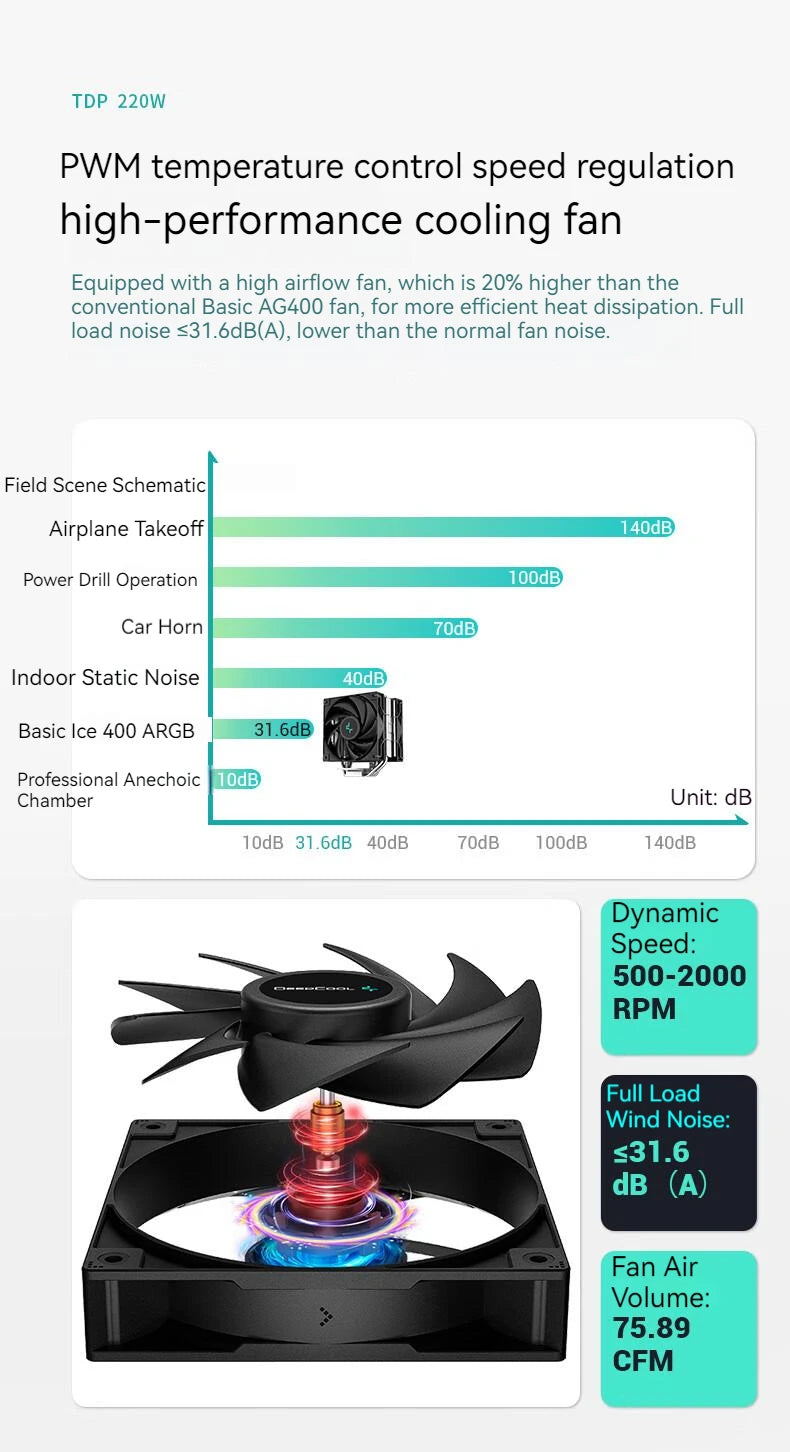 DEEPCOOL AG400 4 caloducs double ventilateur CPU radiateur de refroidissement par Air 2000 tr/min ventilateur de refroidissement de bureau pour Intel LGA1700 1200 115X AMD AM4