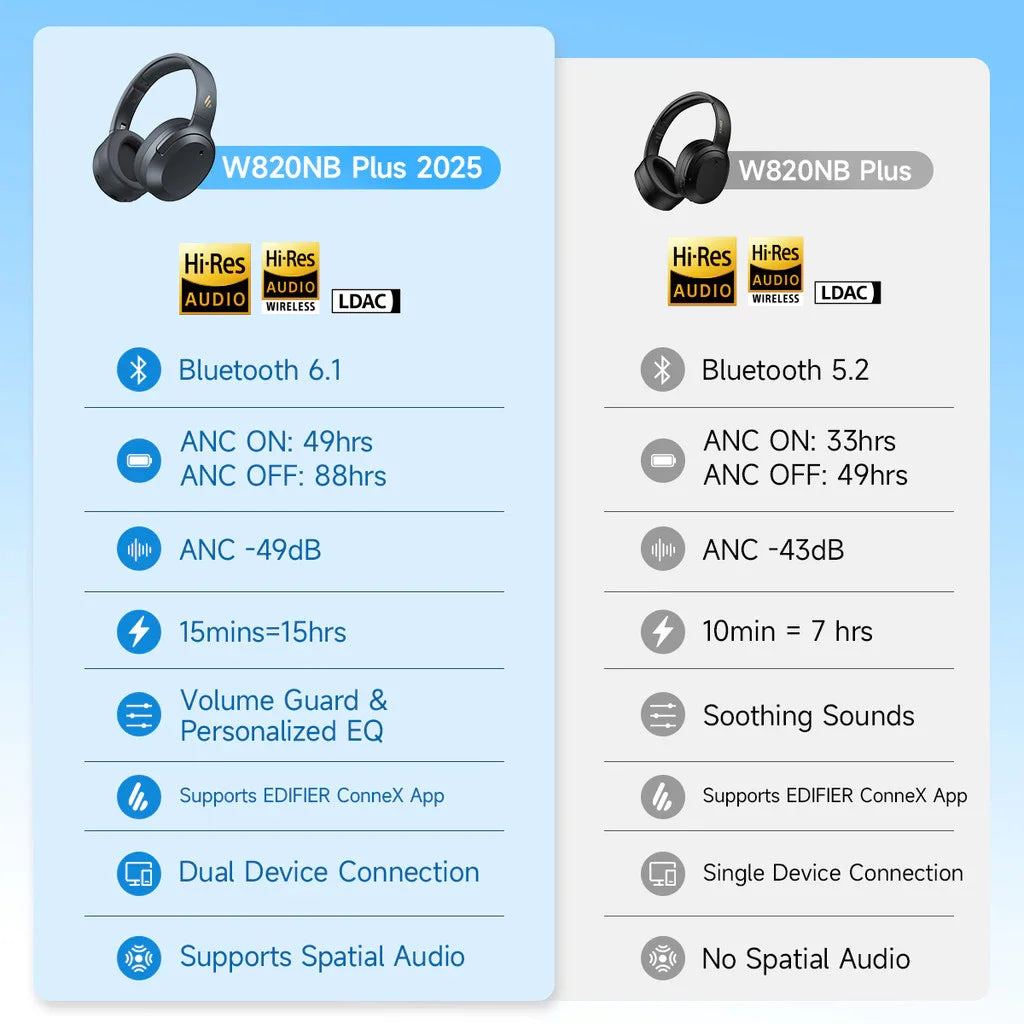 Edifier W820NB Plus 2025 – Casque Bluetooth ANC -49dB, audio haute résolution, supra-auriculaire