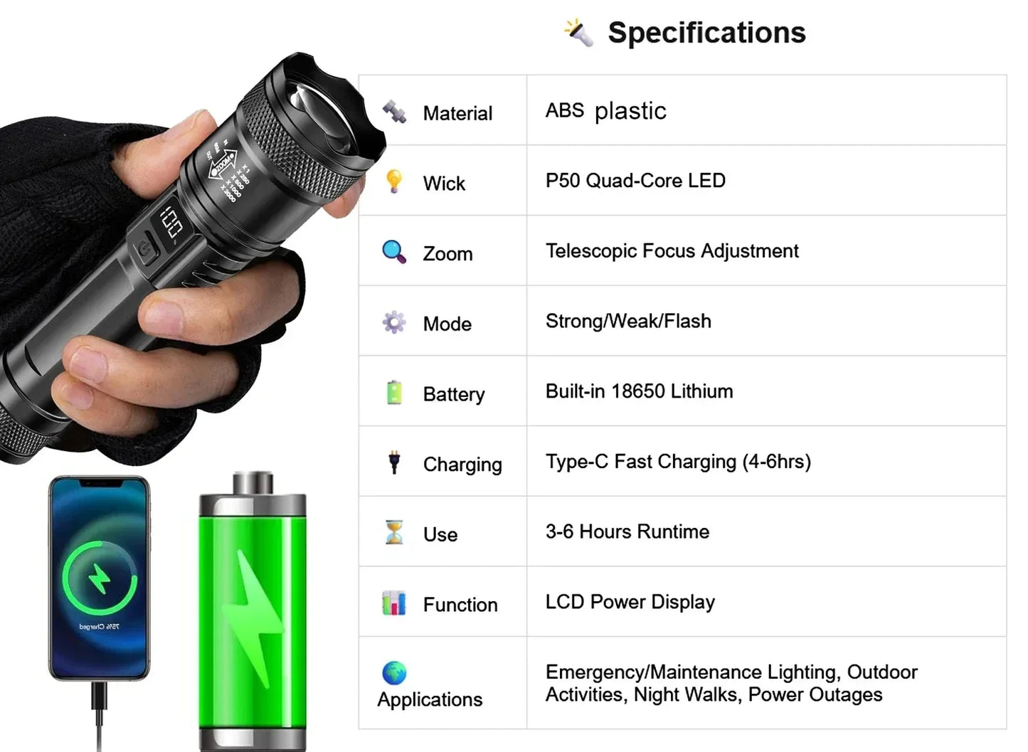 Lampe frontale puissante à LED portable avec capteur, rechargeable par USB, lampe torche frontale pour camping, pêche, lanterne d'urgence