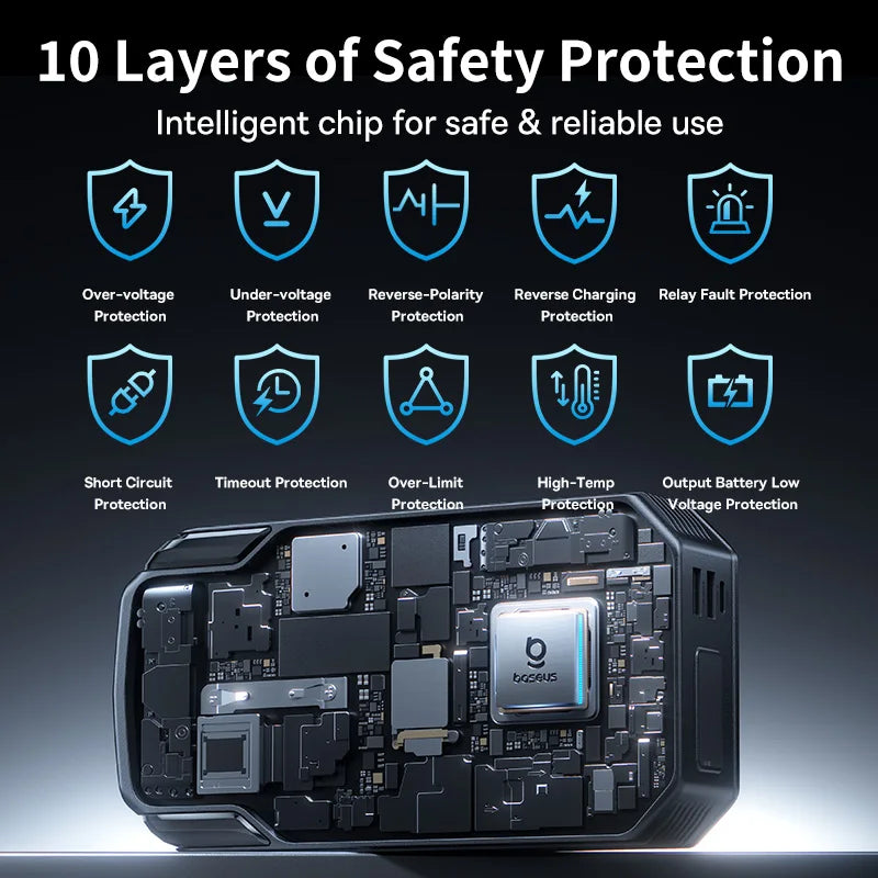 Baseus 20000mAh démarreur de saut de voiture batterie externe 2000A 20000mAh chargeur de batterie de voiture Auto Booster d'urgence dispositif de démarrage démarrage de saut
