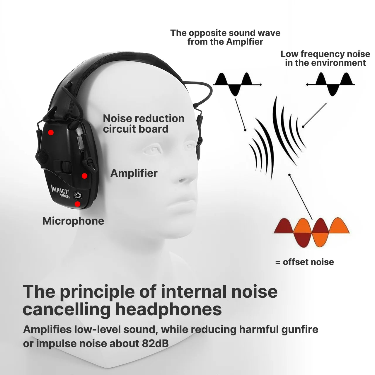 Casque anti-bruit électronique tactique pour le tir, sports de plein air, amplification du son, protection auditive pour la chasse, NRR 22dB