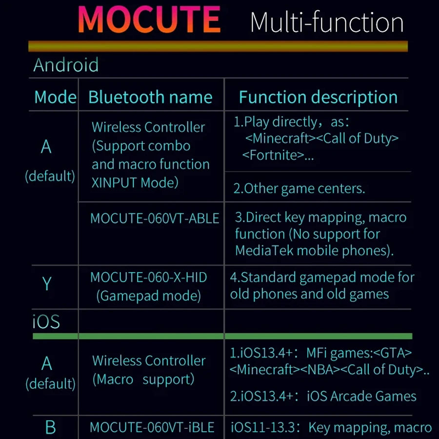 Contrôleur Mobile Bluetooth Joystick — Manette Déclencheur Gamepad Smartphone