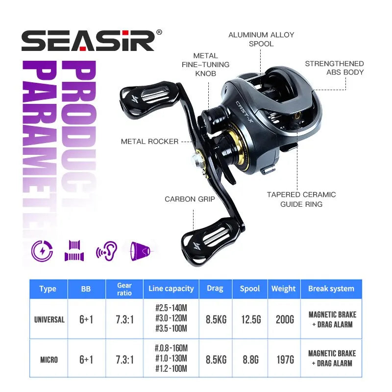 SEASIR Cast-X Baitcasting moulinet 7.3:1 HS rapport de vitesse aluminium Double bobine carbone poignée métal BFS Micro bobine de pêche en eau de mer fraîche