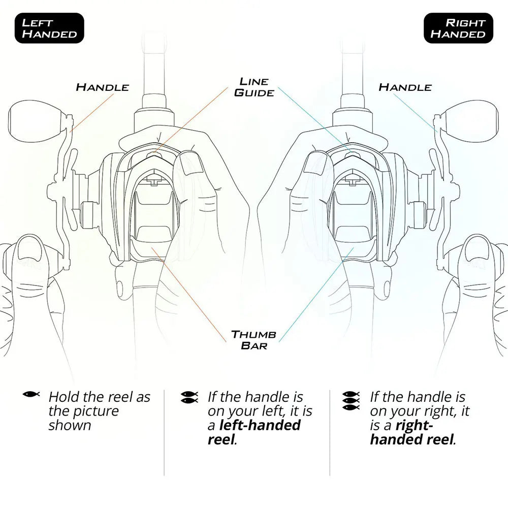 Sougayilang-Kit complet de moulinet de pêche Baitcasting, section Chlor5, rapport de vitesse 7.2:1, pêche au bar et à la carpe, le plus récent