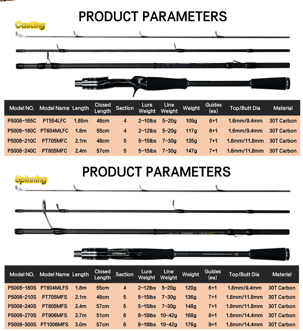 MAXIMUS leurre canne à pêche 1.8m 2.1m 2.4m 2.7m 3.0m 30T carbone filature Baitcasting FUJI Guide voyage coulée 3-35g L/M/MH BIUTIFU