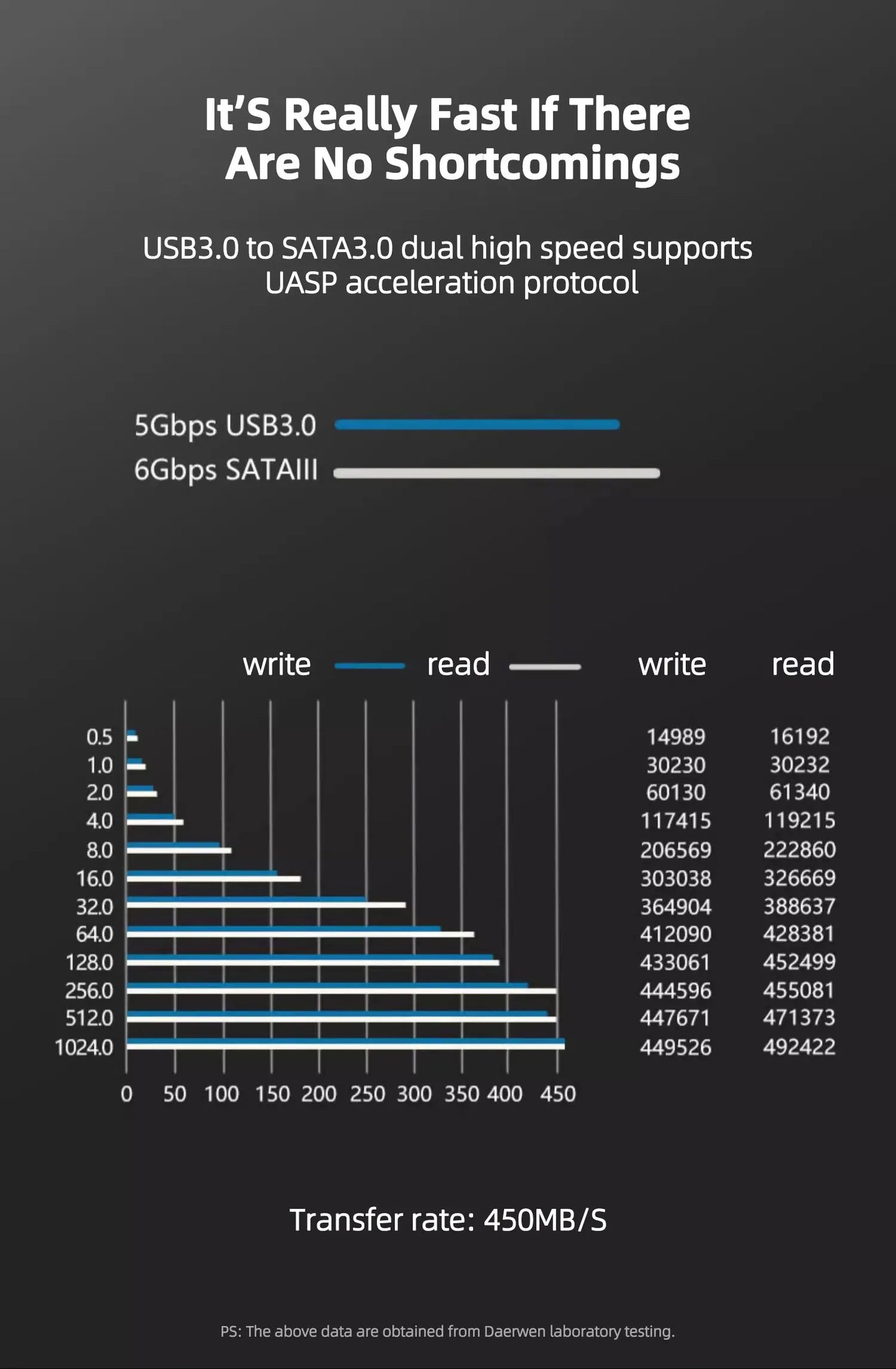 Câble Coolcirc SATA vers USB 3.0 jusqu'à 6 Gbps pour disque dur SSD externe 2.5 pouces adaptateur SATA cordon USB 3.0 vers SATA III