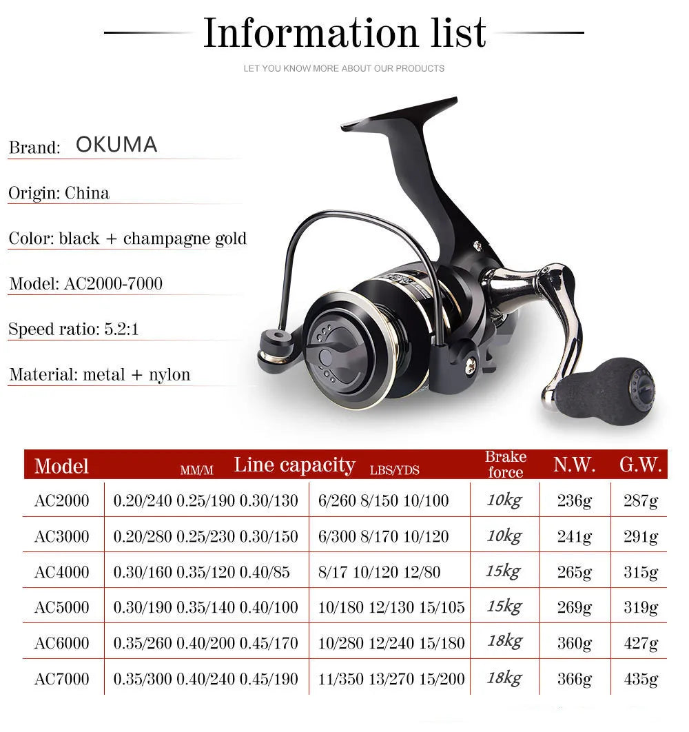 Le plus récent OKUMA AC2000-7000 Moulinet De Pêche En Métal Balle Grip Spinning Reel 5.2:1 Métal Moulinet Tasse 12KG Max Drag