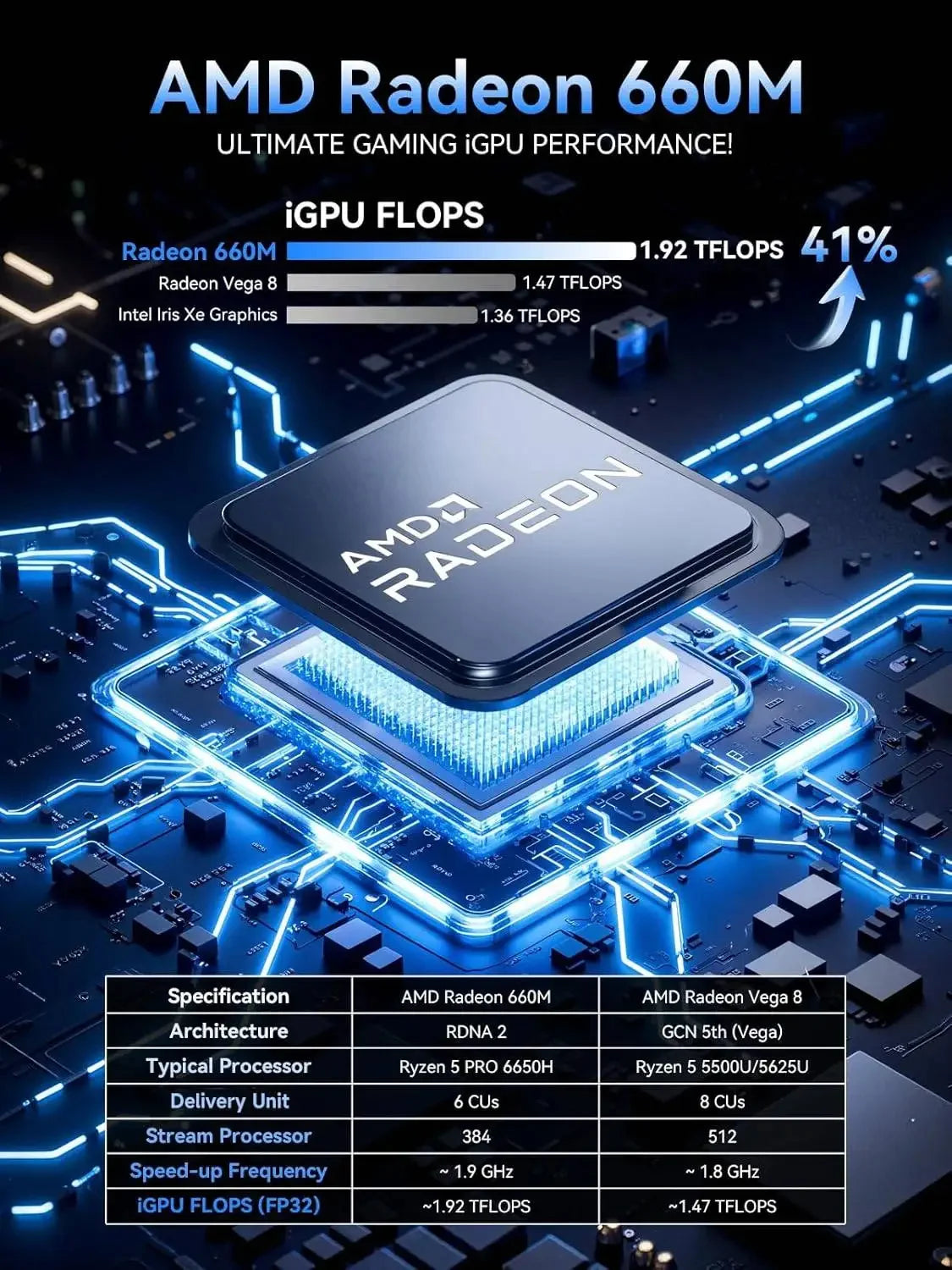 Mini PC GMKtec M8 AMD Ryzen 5Pro 6650H Nucbox Windows 11 LPDDR5 16 Go 500 Go/1 To GPU Radeon 660M Oculink Wifi 6E BT5.2