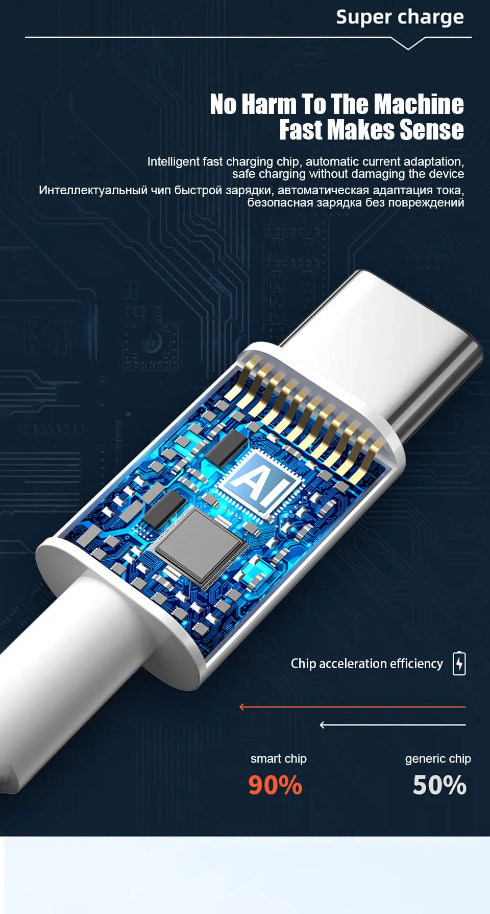 Cargador USB Superrápido de 67W para Xiaomi, Adaptador de Corriente Mi 12 11, Cable Tipo C de 6A, POCO X5 X4 Pro Note 9 10 11