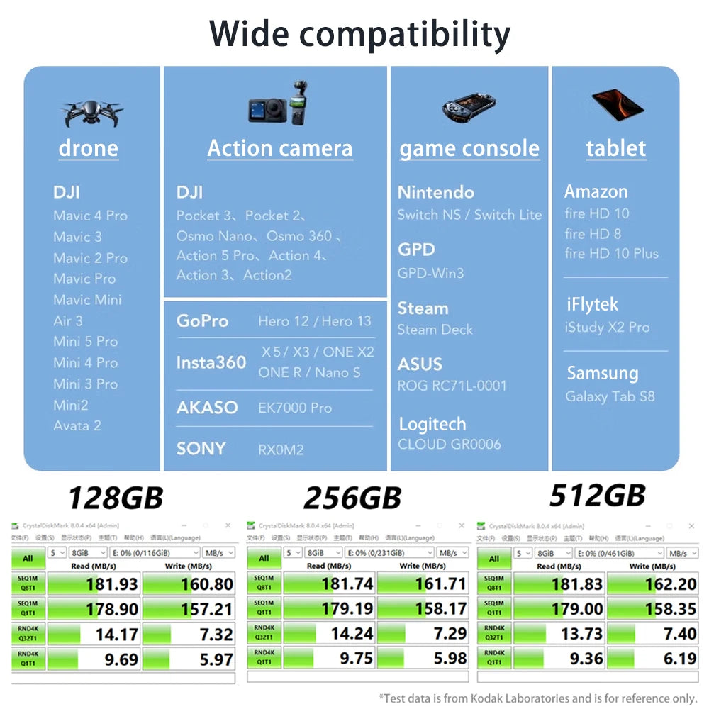 Carte Micro SD A2 haute vitesse jusqu'à 200 Mo/s — compatible drones et caméras