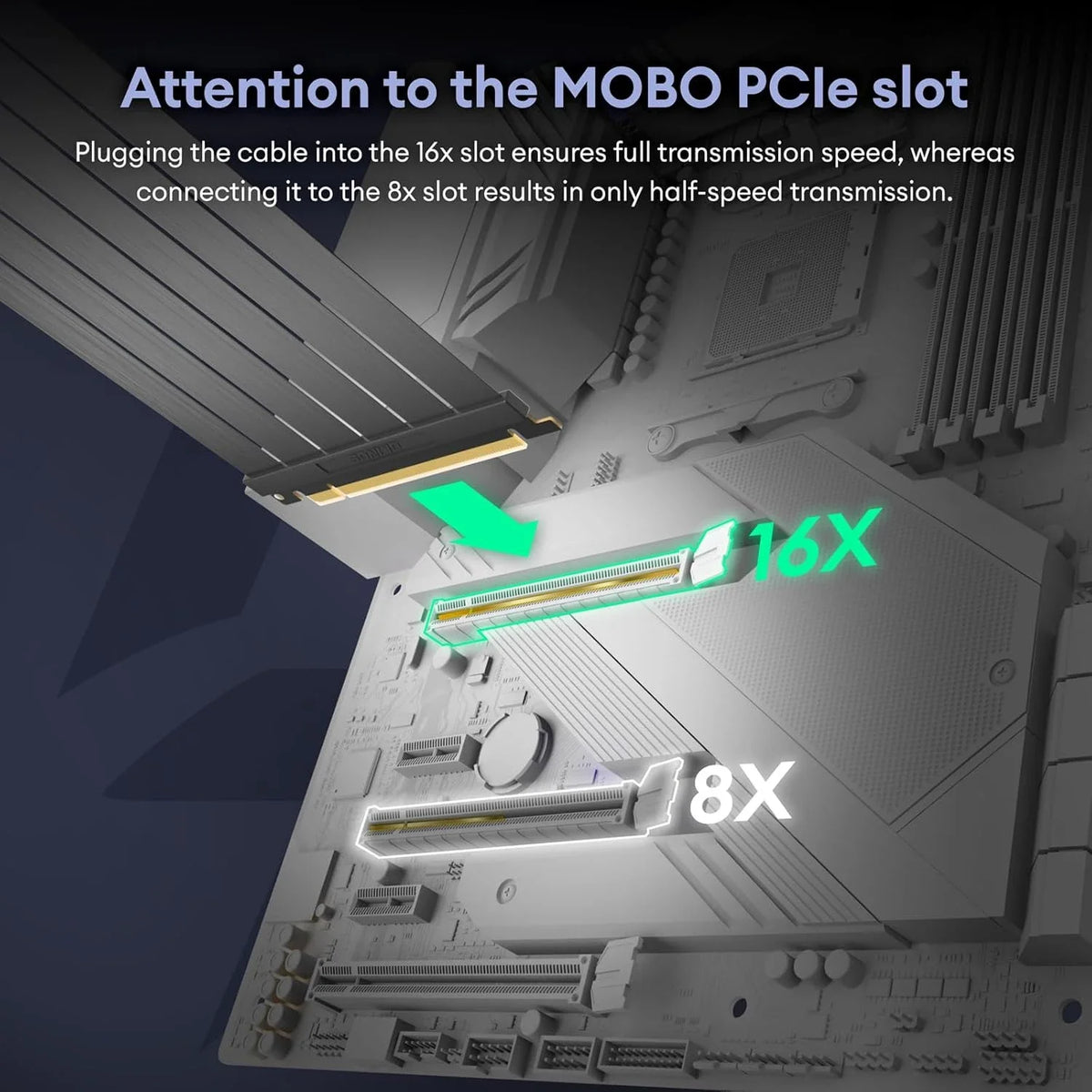 PCI Express 3.0/4.0x16 à x16 Gen 4 GPU Double carte graphique inverse câble d'extension carte Riser pour connecteur plaqué or ITX
