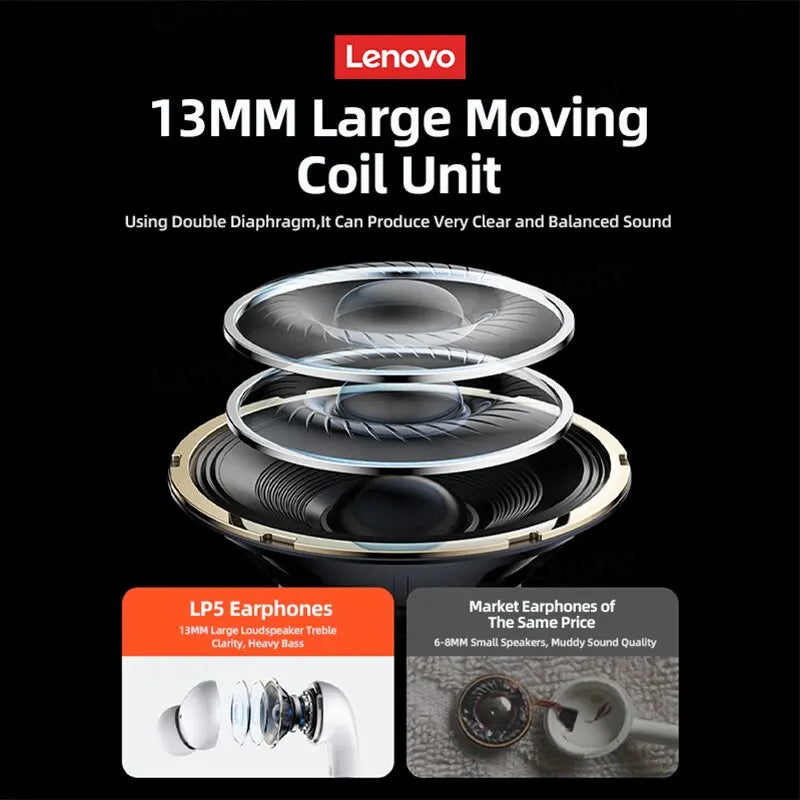 Auriculares inalámbricos Bluetooth Lenovo LP5 estéreo HiFi música deportivos impermeables TWS con micrófono nuevos
