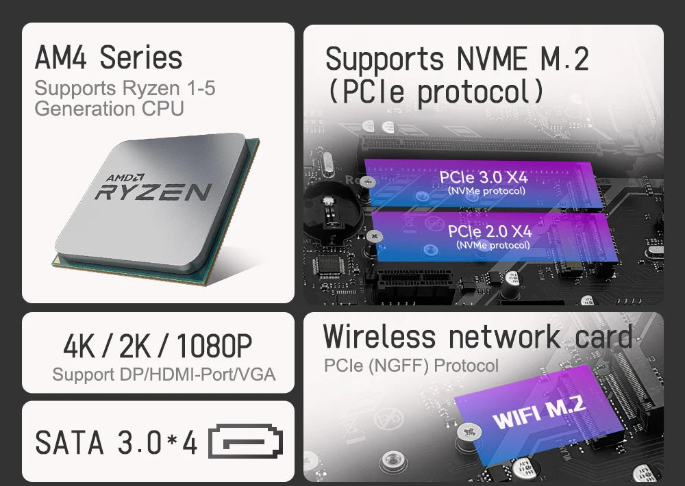 La carte mère MACHINIST B450M-AM4-K ADM prend en charge la série AM4 (processeur Ryzen 1-5) RAM DDR4 double NVME M.2 avec interface HDMI VGA DP