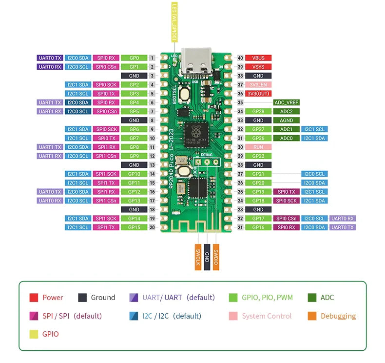 Raspberry Pi Pico Board RP2040 PICO W Dual-Core 264KB ARM micro-ordinateurs faible consommation processeur Cortex-M0 + haute Performance