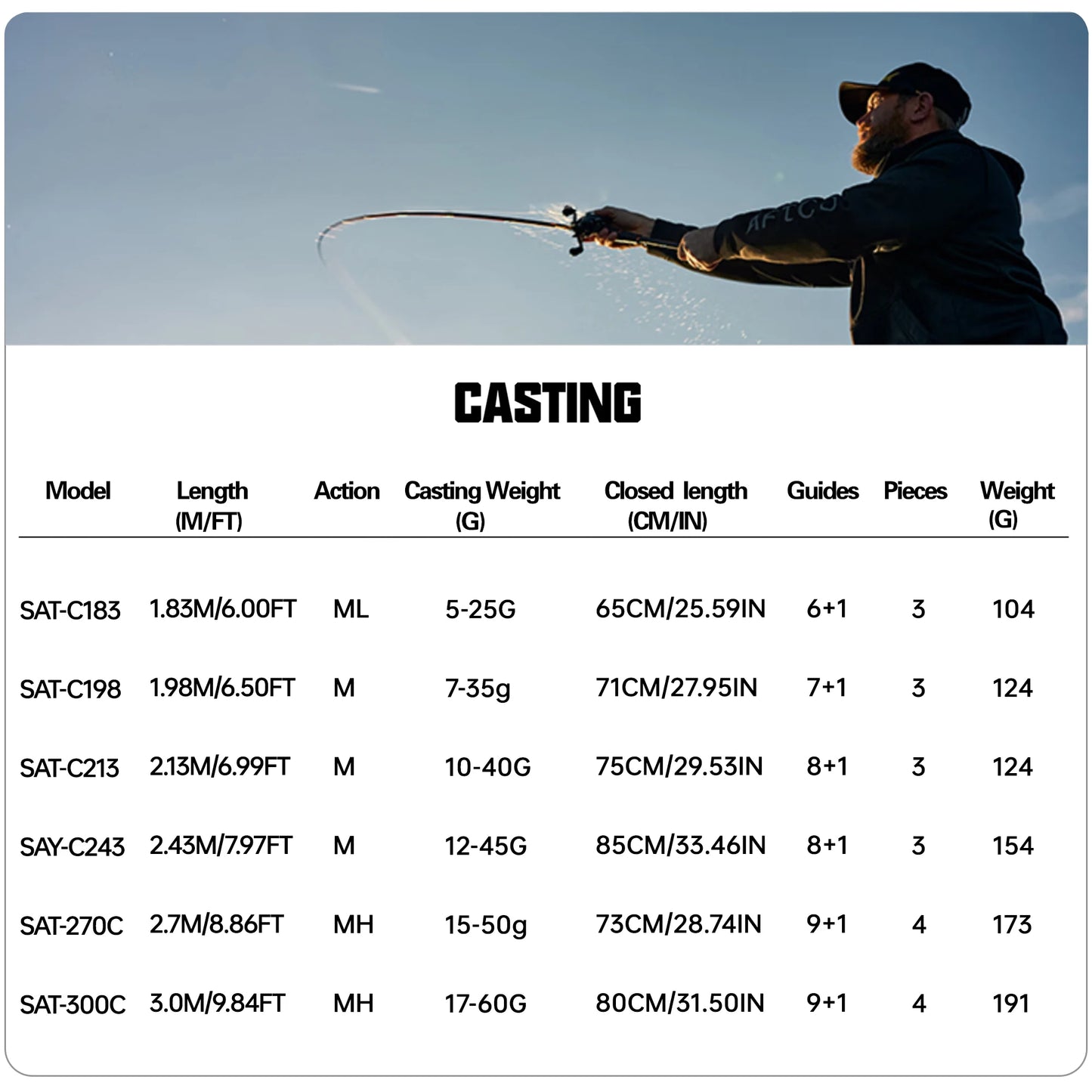 Canne à pêche BUDEFO SECRET AGENT 1.8m 2.4m 3.0m en carbone 30T, spinning et baitcasting, avec guides FUJI, canne de voyage pour leurres 2-70g L/ML/M/MH