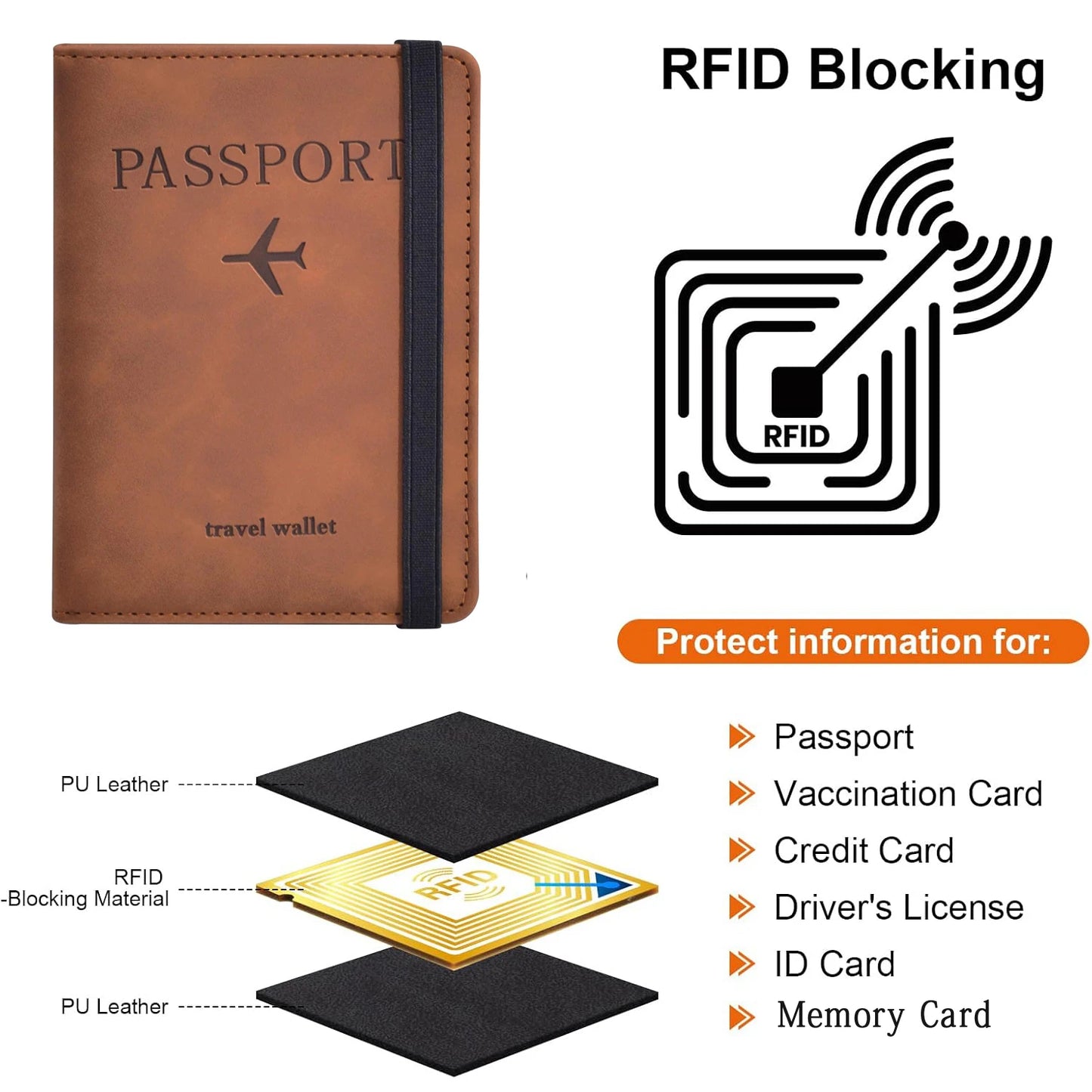 Porte-Passeport Voyage — Étui Portefeuille Accessoires Voyage Homme Femme