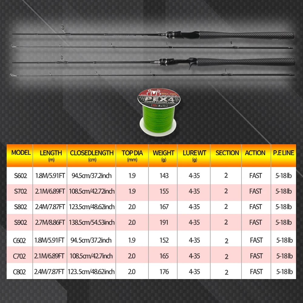 ROLLFISH canne à pêche Baitcasting en Fiber de carbone de haute qualité puissance moyenne-eau salée eau douce comprend une ligne tressée gratuite de 100 m