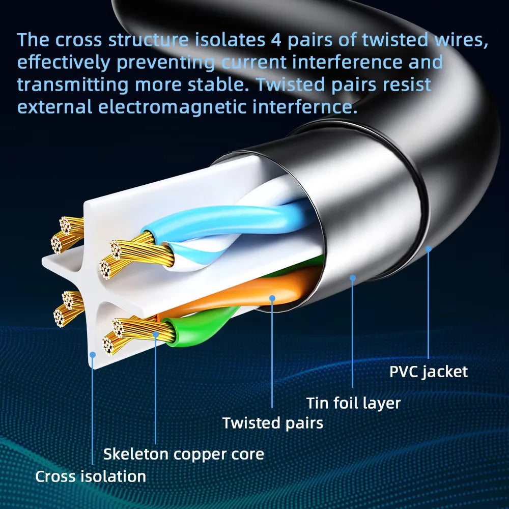 High-speed Cat6 Gigabit Ethernet Cable 1000Mbps RJ45 Internet Cable Shielded LAN Network Cable for Laptop Router PC PS5 4 3 Xbox