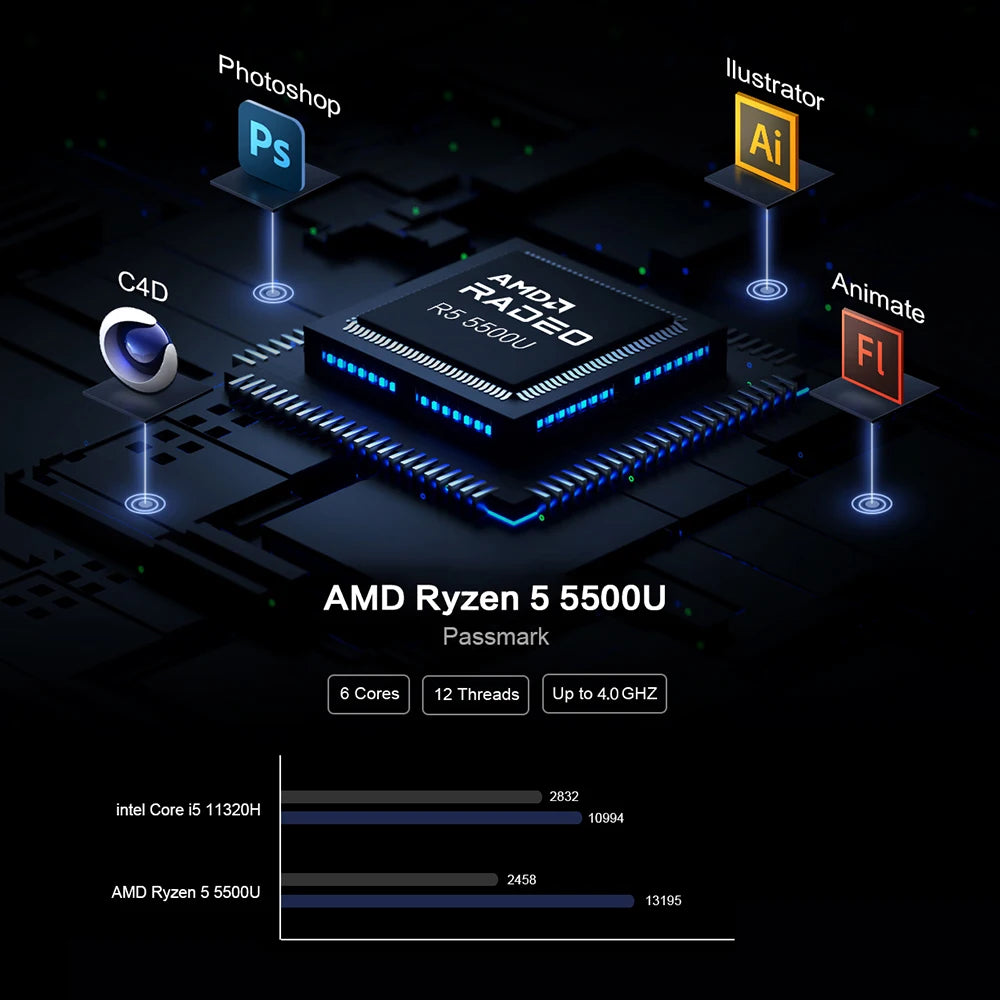 Mini PC MLLSE G1, AMD Ryzen5 5500U, DDR4 16 Go de RAM, SSD 512 Go, WiFi5, BT4.2, Windows 11 Pro, ordinateur de bureau miniature pour le jeu et le travail