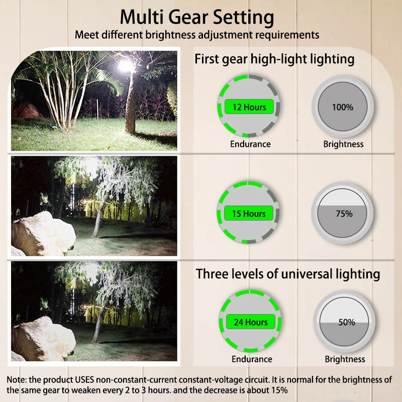 MOSLIGHTING 9900mAh Rechargeable lumière puissante lanterne de Camping avec aimant lumière forte lampe de poche Portable lampe de tente LED de travail