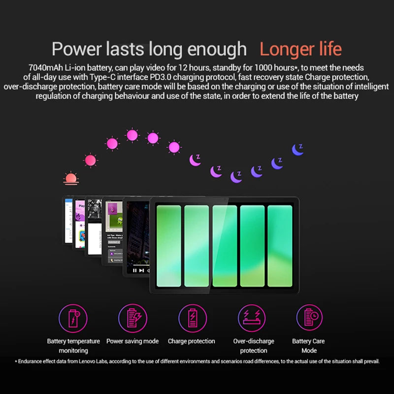 Global ROM Lenovo Tab K10 M11 WiFi LTE MTK Helio G88 Zhaoyang Multi-language 10.95 inch 90 Hz 400 nits Facial Recognition 7040 mAh