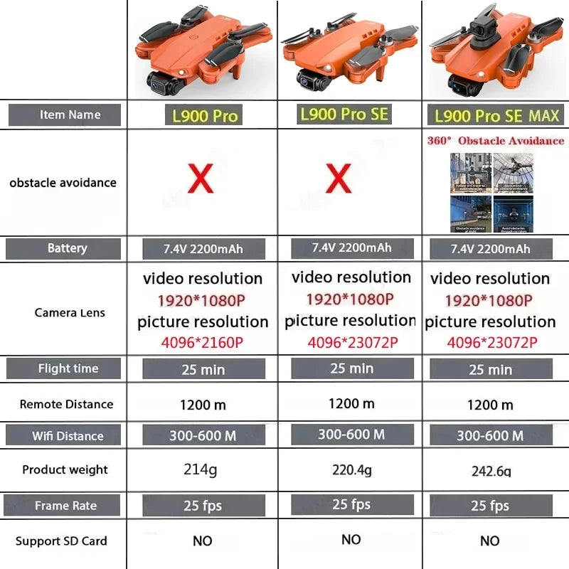 L900 Pro SE MAX 4K GPS Drone, Professional HD 5G WIFI 360° Dual Camera Brushless Motor Obstacle Avoidance RC FPV Quadcopter Drone