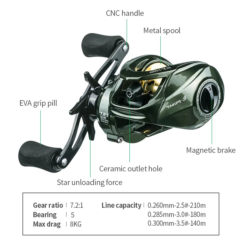 LINNHUE Baitcasting moulinet de pêche Micro poisson WK1000 moulinet traînée maximale 8kg rapport de vitesse 7.2:1 moulinet de pêche marchandises accessoire