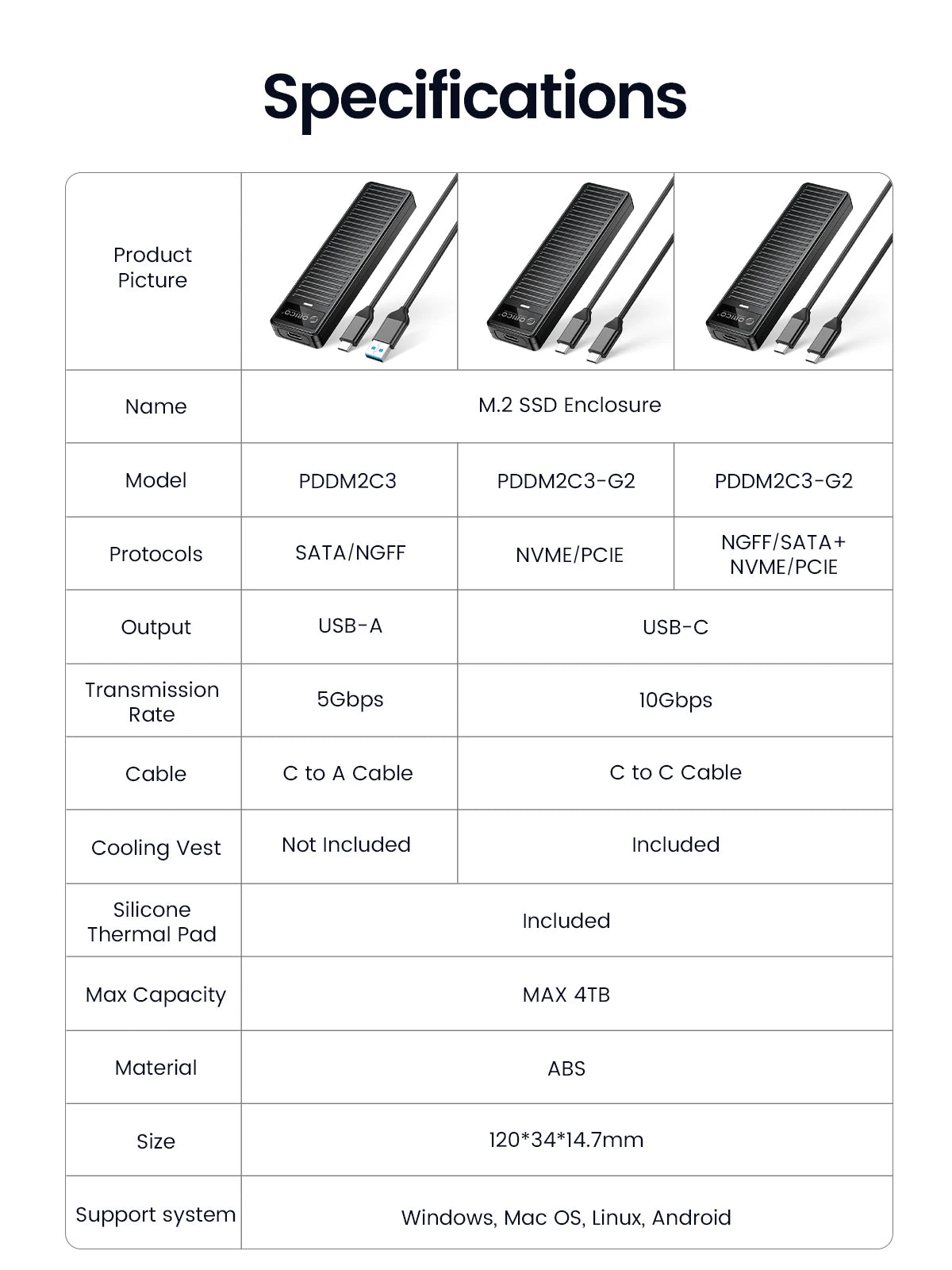 ORICO M.2 NVMe SSD boîtier 10Gbps USB 3.2 Gen2 boîtier conception Simple sans outil prise en charge UASP pour les joueurs NVMe SATA SSD