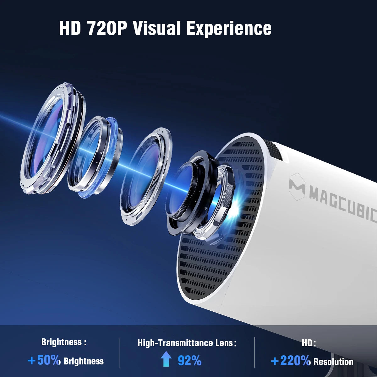 Magcubibc 8K Wifi6 HY300 Pro Projector Android 14 290 ANSI Dual WIFI Allwinner H726 BT5.4 720P Portable Outdoor Home Theater