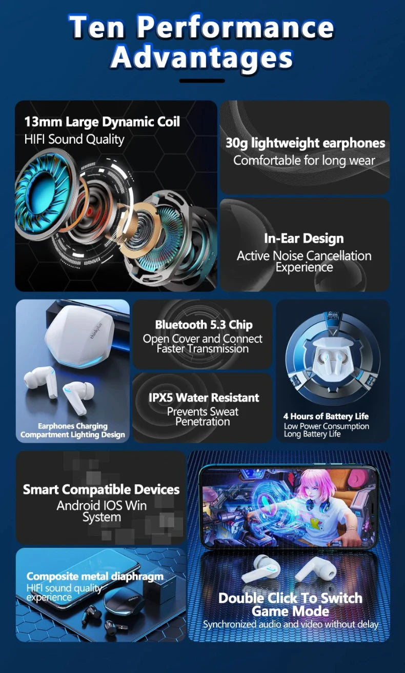 Écouteurs Bluetooth 5.3 sans fil — faible latence, double mode musique/jeu, sport, micro intégré