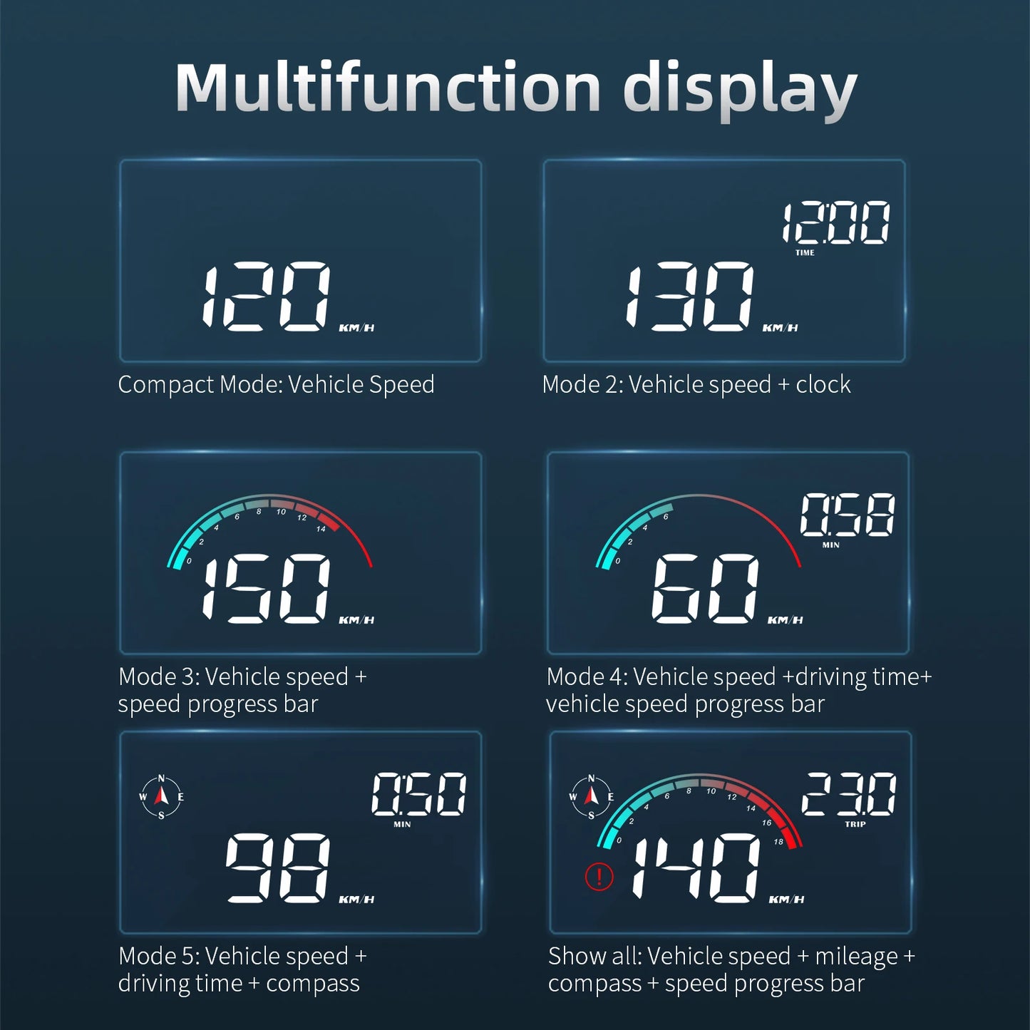 ZMFJH M22 Car HUD Speedometer Monitor On-board Computer Windshield Projector GPS+Beidou Head-Up Digital Display GPS Speedometer