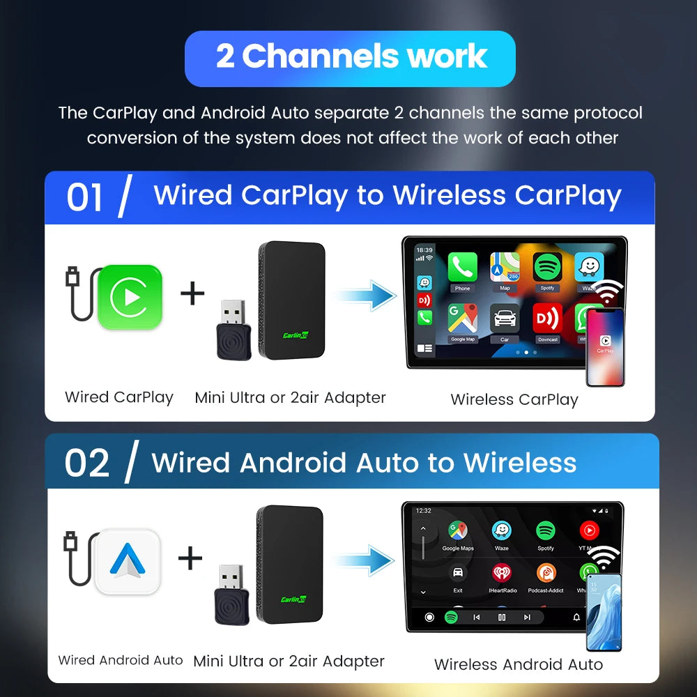 Carlinkit 5 2air Mini Ultra Wireless CarPlay Android Auto Wireless Box 2-in-1 Adapter 2 Channels Work Waze Spotify 5.8Ghz WiFi GPS
