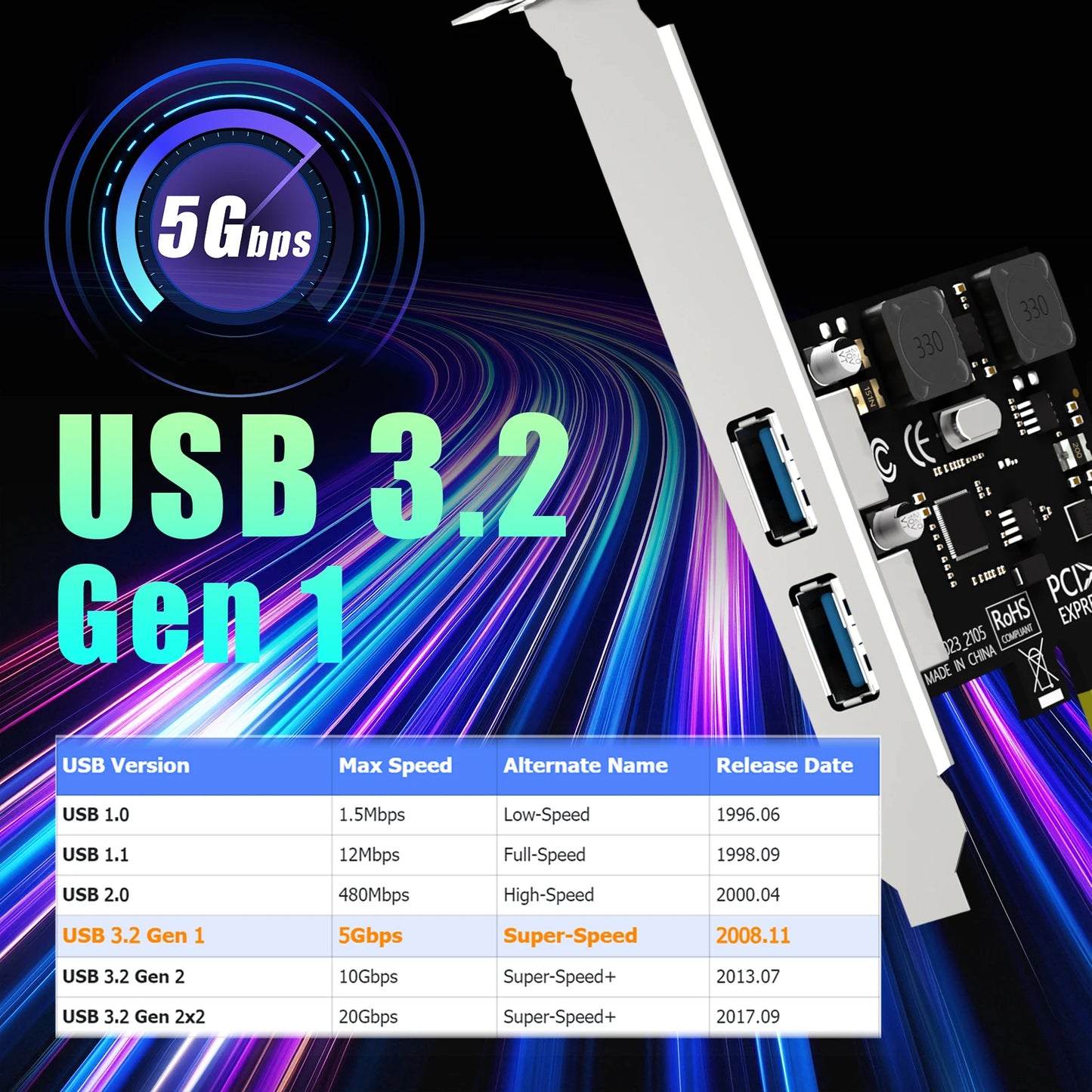 Carte d'extension PCIe USB 3.0 Type-A à 2 ports