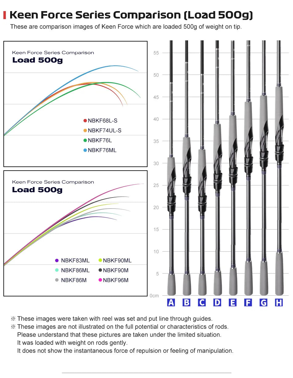 NOEBY – canne à pêche Keen Force L UL ML M 2.04-2.9m, rotative, polyvalente, légère, en carbone, pour truite, Rockfish, bar, matériel de pêche